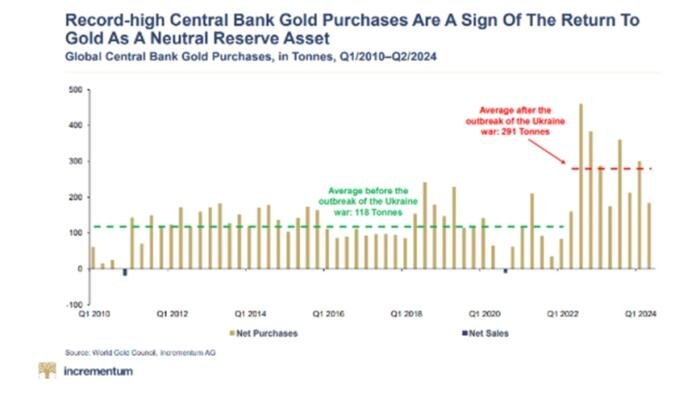 Gold Revaluation: Rozwiązanie czy desperacja?