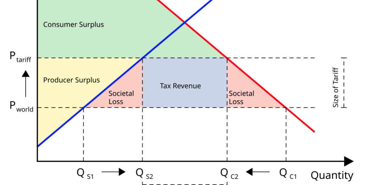 Wzajemne cięcia taryfy? – Econlib